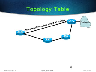66
Topology Table
Give me information about all routes
Network
 