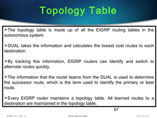 67
Topology Table
The topology table is made up of all the EIGRP routing tables in the
autonomous system.
DUAL takes the information and calculates the lowest cost routes to each
destination.
By tracking this information, EIGRP routers can identify and switch to
alternate routes quickly.
The information that the router learns from the DUAL is used to determine
the successor route, which is the term used to identify the primary or best
route.
Every EIGRP router maintains a topology table. All learned routes to a
destination are maintained in the topology table.
 