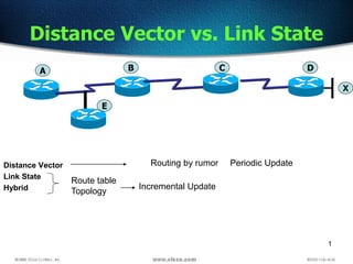 Ccna ppt1 | PPT