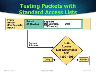 Testing Packets with
Standard Access Lists
 