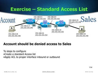 114
Exercise – Standard Access List
A B
Account should be denied access to Sales
To steps to configure
•Create a standard Access list
•Apply ACL to proper interface inbound or outbound
S0 S0
E0
E0
192.168.0.18
255.255.255.248
S0
S1192.168.0.17
255.255.255.248
192.168.0.5
255.255.255.252
192.168.0.6
255.255.255.252
192.168.0.9
255.255.255.252
192.168.0.10
255.255.255.252
192.168.0.33
255.255.255.240
192.168.0.34
255.255.255.240
 