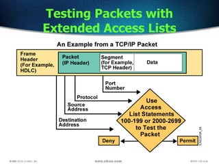 Testing Packets with
Extended Access Lists
 
