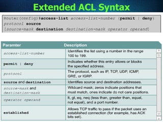119
Extended ACL Syntax
 