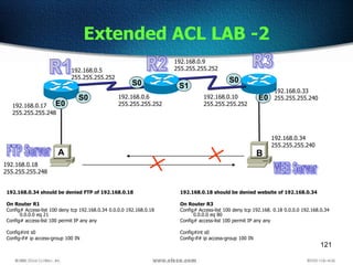 121
Extended ACL LAB -2
S0
S0
E0
E0
A B
192.168.0.34 should be denied FTP of 192.168.0.18
On Router R1
Config# Access-list 100 deny tcp 192.168.0.34 0.0.0.0 192.168.0.18
0.0.0.0 eq 21
Config# access-list 100 permit IP any any
Config#int s0
Config-if# ip access-group 100 IN
192.168.0.18 should be denied website of 192.168.0.34
On Router R3
Config# Access-list 100 deny tcp 192.168. 0.18 0.0.0.0 192.168.0.34
0.0.0.0 eq 80
Config# access-list 100 permit IP any any
Config#int s0
Config-if# ip access-group 100 IN
S1
S0
192.168.0.18
255.255.255.248
192.168.0.17
255.255.255.248
192.168.0.5
255.255.255.252
192.168.0.6
255.255.255.252
192.168.0.9
255.255.255.252
192.168.0.10
255.255.255.252
192.168.0.33
255.255.255.240
192.168.0.34
255.255.255.240
 