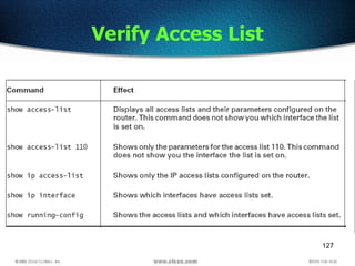 127
Verify Access List
 