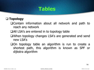 14
Tables
 Topology
Contain information about all network and path to
reach any network
All LSA’s are entered in to topology table
When topology changes LSA’s are generated and send
new LSA’s
On topology table an algorithm is run to create a
shortest path, this algorithm is known as SPF or
dijkstra algorithm
 