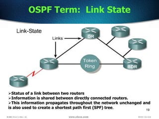 19
OSPF Term: Link State
Status of a link between two routers
Information is shared between directly connected routers.
This information propagates throughout the network unchanged and
is also used to create a shortest path first (SPF) tree.
 