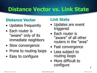 2
Distance Vector vs. Link State
Distance Vector
• Updates frequently
• Each router is
"aware" only of its
immediate neighbors
• Slow convergence
• Prone to routing loops
• Easy to configure
Link State
• Updates are event
triggered
• Each router is
"aware" of all other
routers in the "area"
• Fast convergence
• Less subject to
routing loops
• More difficult to
configure
 
