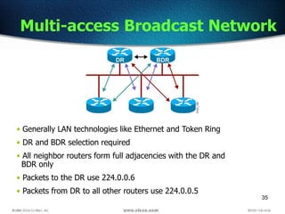 35
Multi-access Broadcast Network
• Generally LAN technologies like Ethernet and Token Ring
• DR and BDR selection required
• All neighbor routers form full adjacencies with the DR and
BDR only
• Packets to the DR use 224.0.0.6
• Packets from DR to all other routers use 224.0.0.5
 