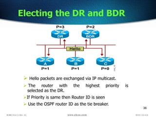 36
Electing the DR and BDR
 Hello packets are exchanged via IP multicast.
 The router with the highest priority is
selected as the DR.
If Priority is same then Router ID is seen
 Use the OSPF router ID as the tie breaker.
 