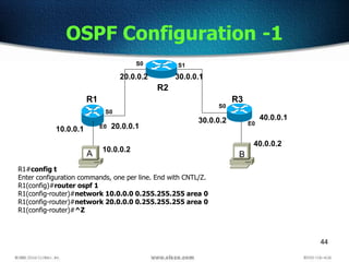 44
OSPF Configuration -1
R2
R1 R3
S0 S1
E0
S0
E0
S0
10.0.0.1 20.0.0.1
20.0.0.2 30.0.0.1
30.0.0.2 40.0.0.1
10.0.0.2
40.0.0.2
R1#config t
Enter configuration commands, one per line. End with CNTL/Z.
R1(config)#router ospf 1
R1(config-router)#network 10.0.0.0 0.255.255.255 area 0
R1(config-router)#network 20.0.0.0 0.255.255.255 area 0
R1(config-router)#^Z
A B
 
