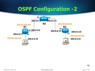 46
OSPF Configuration -2
R2
R1 R3
S0 S1
E0
S0
E0
S0
200.0.0.17
200.0.0.9
200.0.0.10 200.0.0.13
200.0.0.14 200.0.0.33
200.0.0.18 200.0.0.34255.255.255.240
255.255.255.252 255.255.255.252
255.255.255.224
A B
 