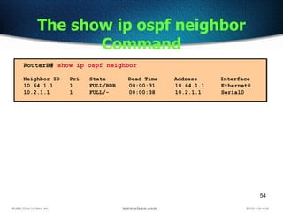 54
The show ip ospf neighbor
Command
RouterB# show ip ospf neighbor
Neighbor ID Pri State Dead Time Address Interface
10.64.1.1 1 FULL/BDR 00:00:31 10.64.1.1 Ethernet0
10.2.1.1 1 FULL/- 00:00:38 10.2.1.1 Serial0
 