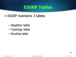 62
EIGRP Tables
• EIGRP maintains 3 tables
– Neighbor table
– Topology table
– Routing table
 