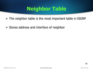 65
Neighbor Table
 The neighbor table is the most important table in EIGRP
 Stores address and interface of neighbor
 