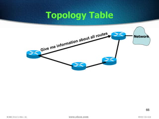 66
Topology Table
Network
 