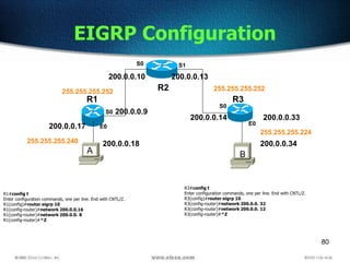 80
EIGRP Configuration
R2
R1 R3
S0 S1
E0
S0
E0
S0
200.0.0.17
200.0.0.9
200.0.0.10 200.0.0.13
200.0.0.14 200.0.0.33
200.0.0.18 200.0.0.34255.255.255.240
255.255.255.252 255.255.255.252
255.255.255.224
R1#config t
Enter configuration commands, one per line. End with CNTL/Z.
R1(config)#router eigrp 10
R1(config-router)#network 200.0.0.16
R1(config-router)#network 200.0.0. 8
R1(config-router)#^Z
A B
R3#config t
Enter configuration commands, one per line. End with CNTL/Z.
R3(config)#router eigrp 10
R3(config-router)#network 200.0.0. 32
R3(config-router)#network 200.0.0. 12
R3(config-router)#^Z
 