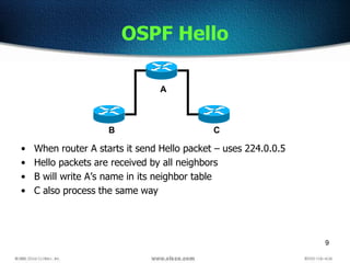 9
OSPF Hello
• When router A starts it send Hello packet – uses 224.0.0.5
• Hello packets are received by all neighbors
• B will write A’s name in its neighbor table
• C also process the same way
A
B C
 