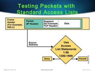 Testing Packets with
Standard Access Lists
 