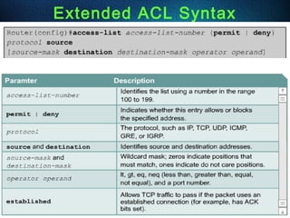 119
Extended ACL Syntax
 