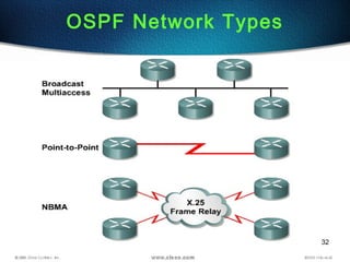 32
OSPF Network Types
 