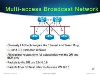 35
Multi-access Broadcast Network
• Generally LAN technologies like Ethernet and Token Ring
• DR and BDR selection required
• All neighbor routers form full adjacencies with the DR and
BDR only
• Packets to the DR use 224.0.0.6
• Packets from DR to all other routers use 224.0.0.5
 