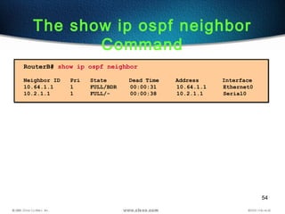 54
The show ip ospf neighbor
Command
RouterB# show ip ospf neighbor
Neighbor ID Pri State Dead Time Address Interface
10.64.1.1 1 FULL/BDR 00:00:31 10.64.1.1 Ethernet0
10.2.1.1 1 FULL/- 00:00:38 10.2.1.1 Serial0
 