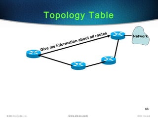 66
Topology Table
Give me information about all routes
Network
 
