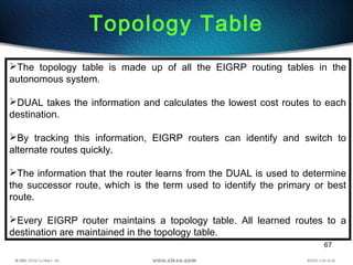 67
Topology Table
The topology table is made up of all the EIGRP routing tables in the
autonomous system.
DUAL takes the information and calculates the lowest cost routes to each
destination.
By tracking this information, EIGRP routers can identify and switch to
alternate routes quickly.
The information that the router learns from the DUAL is used to determine
the successor route, which is the term used to identify the primary or best
route.
Every EIGRP router maintains a topology table. All learned routes to a
destination are maintained in the topology table.
 