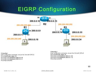 80
EIGRP Configuration
R2
R1 R3
S0 S1
E0
S0
E0
S0
200.0.0.17
200.0.0.9
200.0.0.10 200.0.0.13
200.0.0.14 200.0.0.33
200.0.0.18 200.0.0.34255.255.255.240
255.255.255.252 255.255.255.252
255.255.255.224
R1#config t
Enter configuration commands, one per line. End with CNTL/Z.
R1(config)#router eigrp 10
R1(config-router)#network 200.0.0.16
R1(config-router)#network 200.0.0. 8
R1(config-router)#^Z
A B
R3#config t
Enter configuration commands, one per line. End with CNTL/Z.
R3(config)#router eigrp 10
R3(config-router)#network 200.0.0. 32
R3(config-router)#network 200.0.0. 12
R3(config-router)#^Z
 