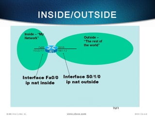 101
INSIDE/OUTSIDE
 