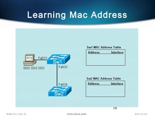 15
Learning Mac Address
 