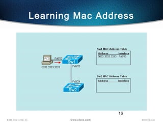 16
Learning Mac Address
 