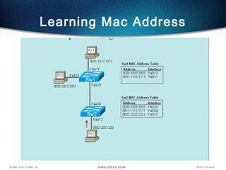20
Learning Mac Address
 