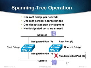 37
• One root bridge per network
• One root port per nonroot bridge
• One designated port per segment
• Nondesignated ports are unused
Spanning-Tree Operation
 