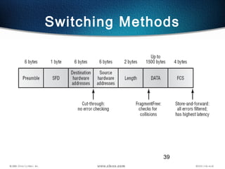 39
Switching Methods
 