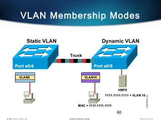 60
VLAN Membership Modes
 