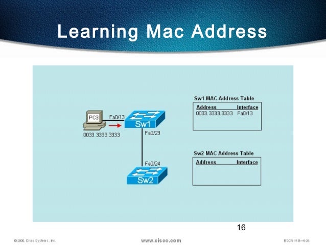 how to port security with dynamically learned mac addresses