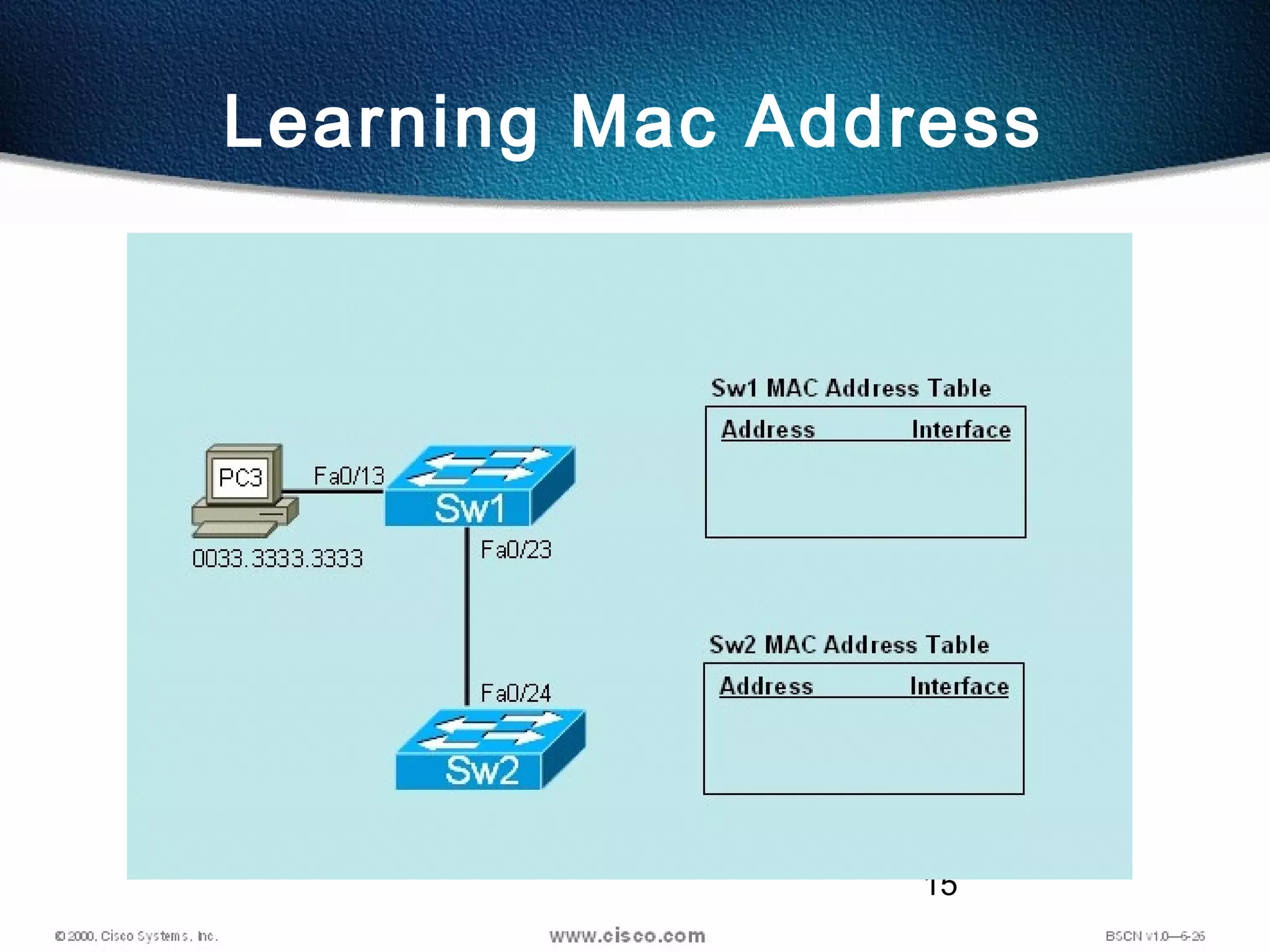 15
Learning Mac Address
 