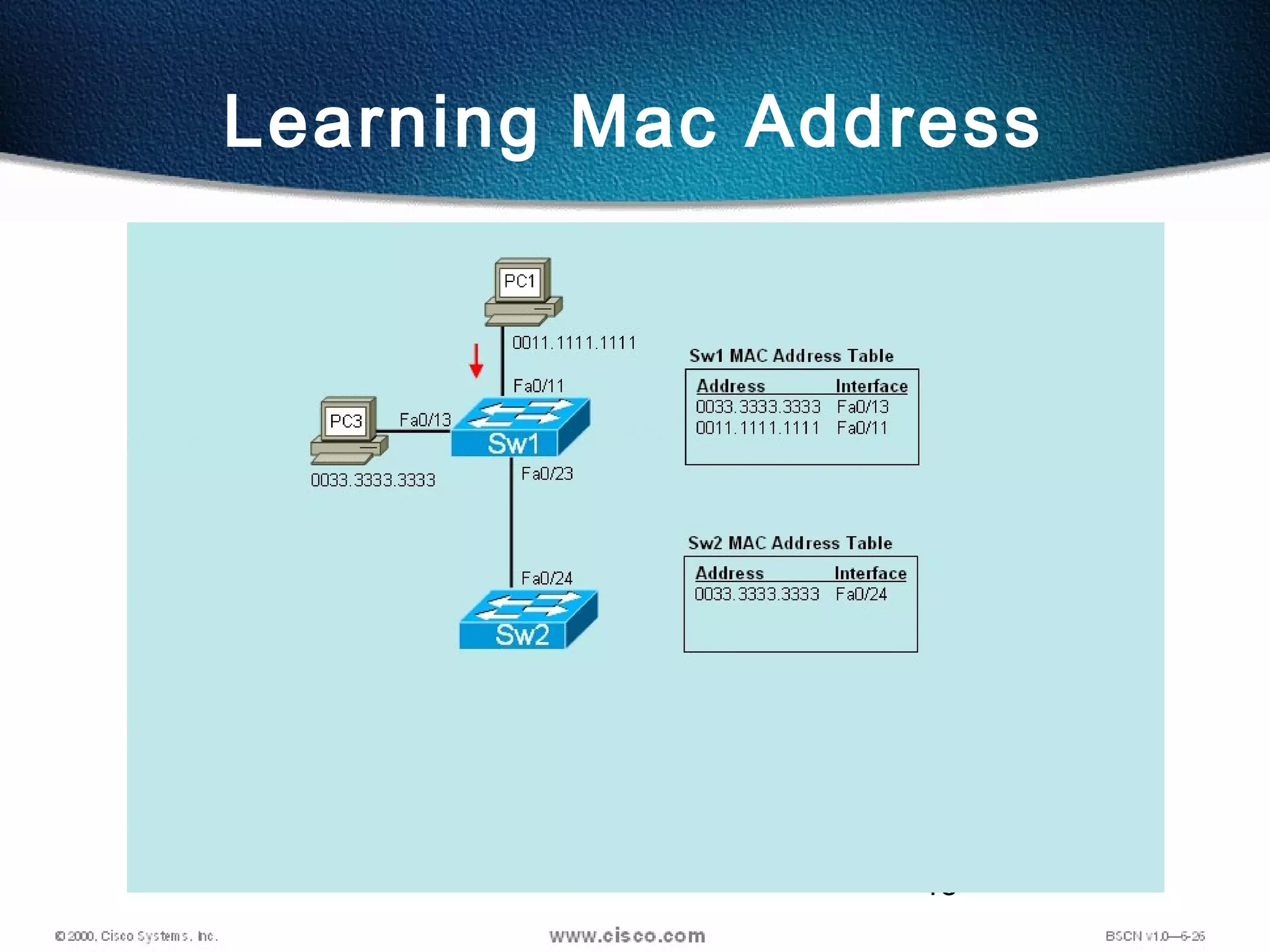18
Learning Mac Address
 