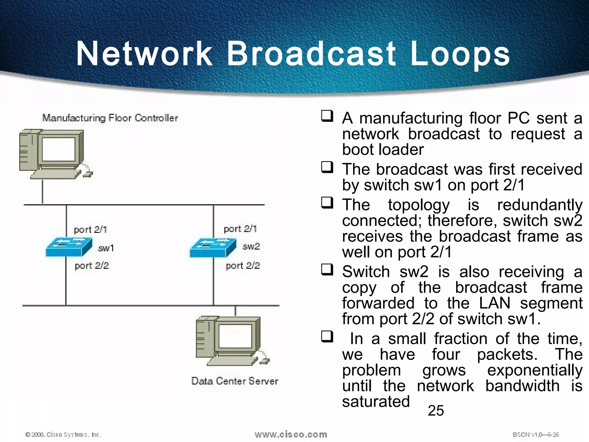25
Network Broadcast Loops
 A manufacturing floor PC sent a
network broadcast to request a
boot loader
 The broadcast was first received
by switch sw1 on port 2/1
 The topology is redundantly
connected; therefore, switch sw2
receives the broadcast frame as
well on port 2/1
 Switch sw2 is also receiving a
copy of the broadcast frame
forwarded to the LAN segment
from port 2/2 of switch sw1.
 In a small fraction of the time,
we have four packets. The
problem grows exponentially
until the network bandwidth is
saturated
 