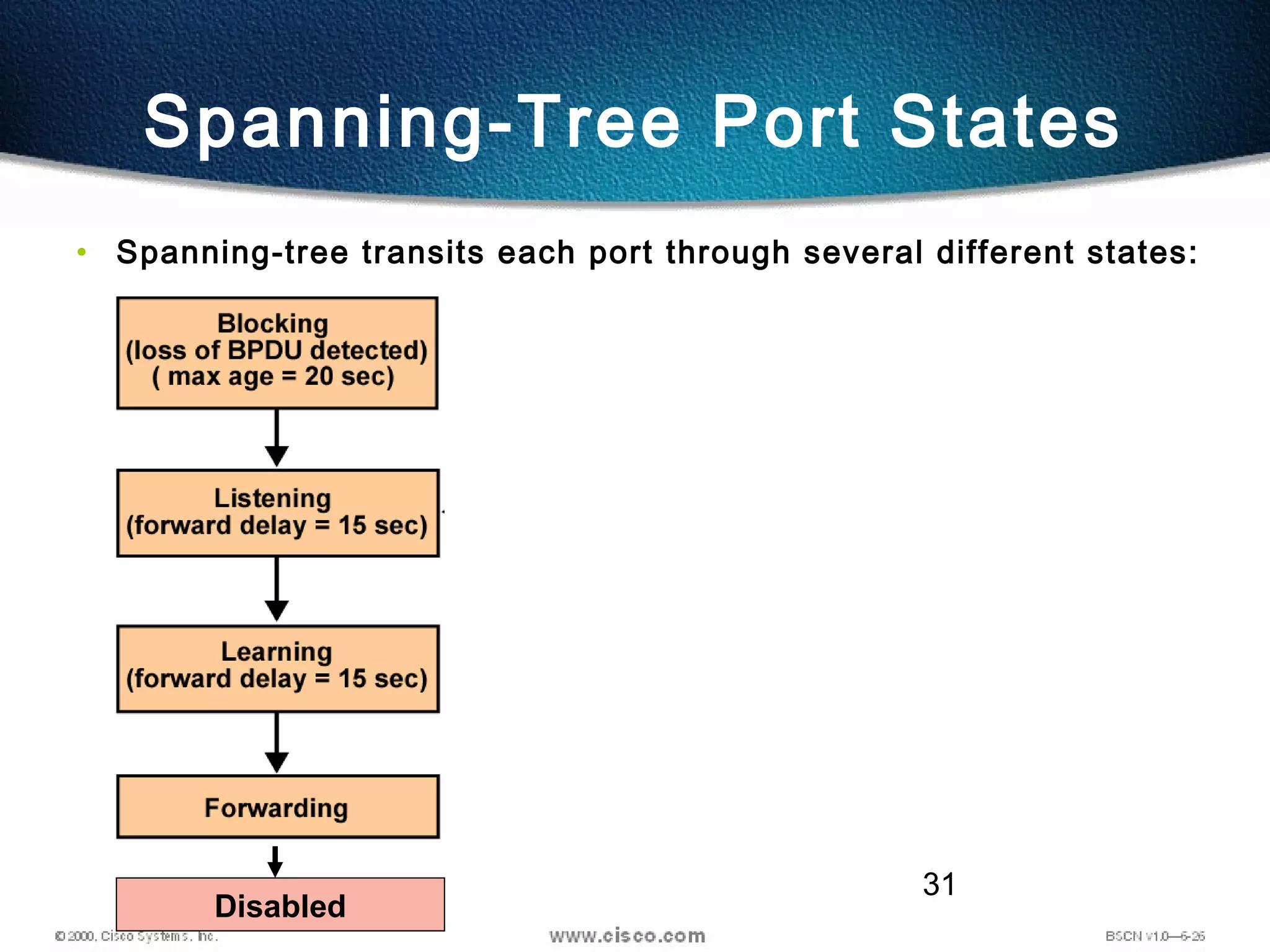 31
• Spanning-tree transits each port through several different states:
Spanning-Tree Port States
Disabled
 