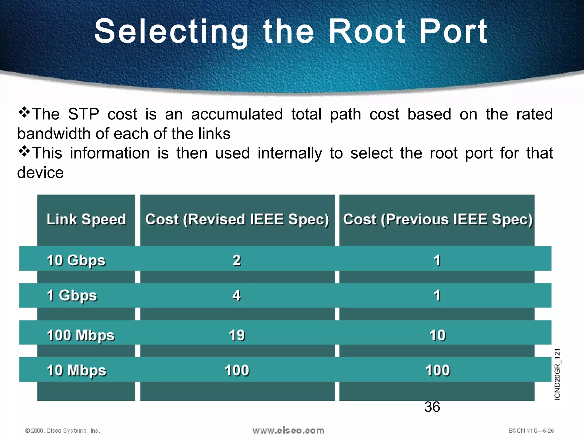 36
Selecting the Root Port
The STP cost is an accumulated total path cost based on the rated
bandwidth of each of the links
This information is then used internally to select the root port for that
device
 