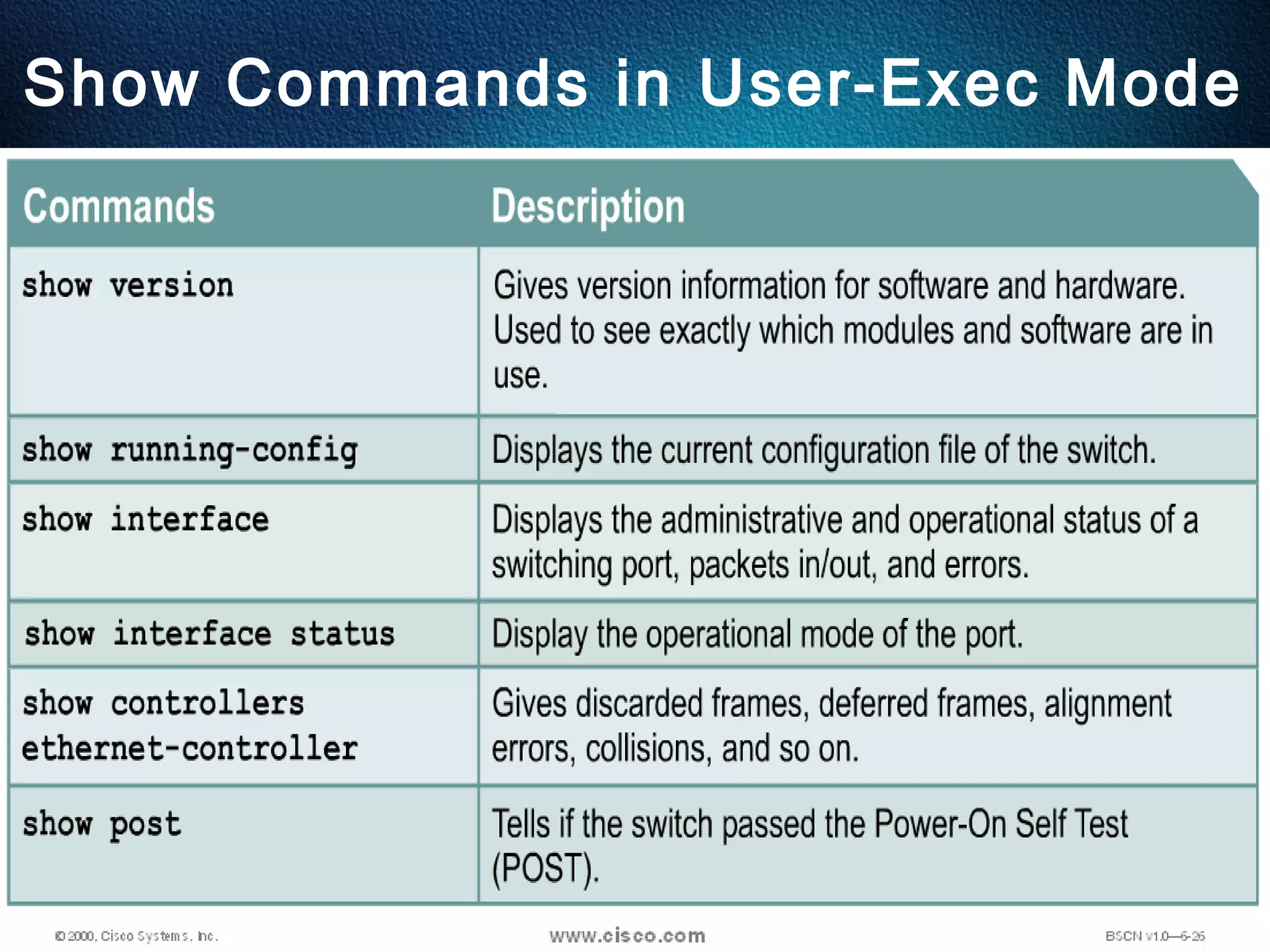 45
Show Commands in User-Exec Mode
 
