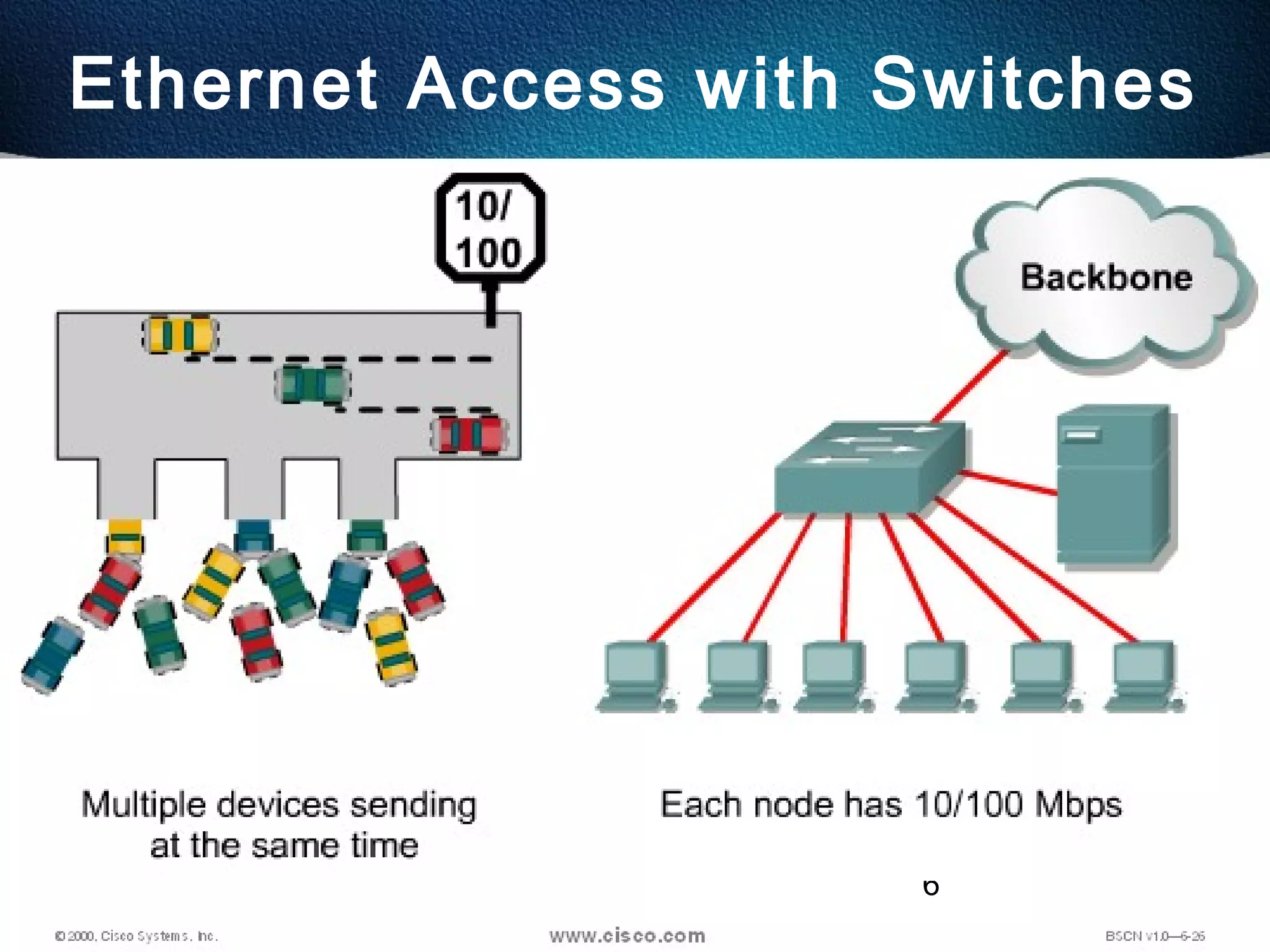 6
Ethernet Access with Switches
 