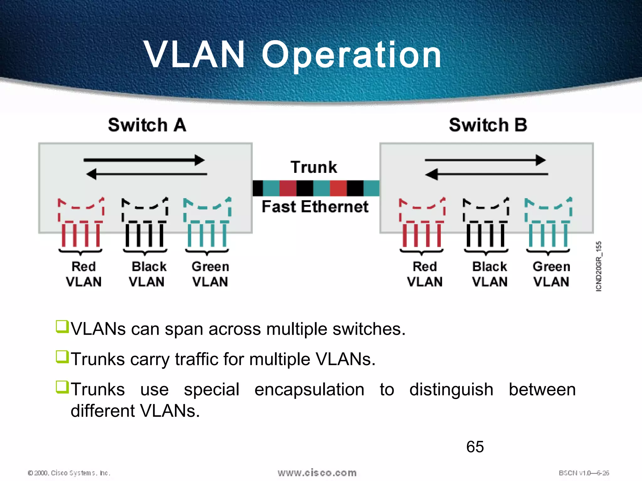 65
VLANs can span across multiple switches.
Trunks carry traffic for multiple VLANs.
Trunks use special encapsulation to distinguish between
different VLANs.
VLAN Operation
 