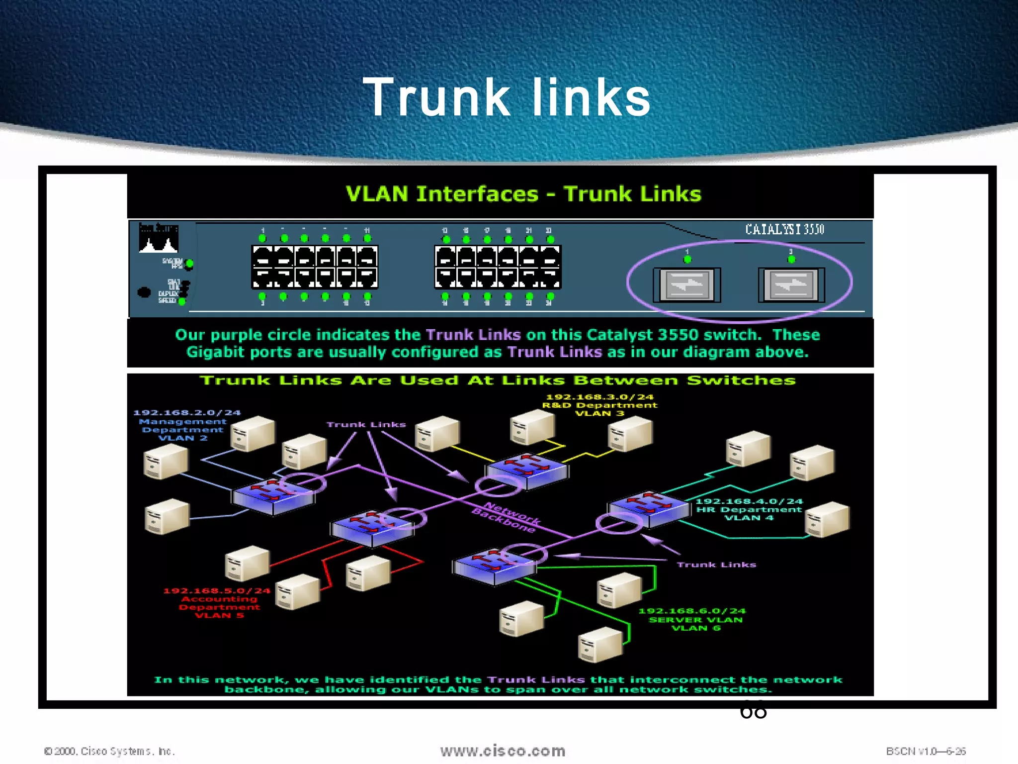 68
Trunk links
 