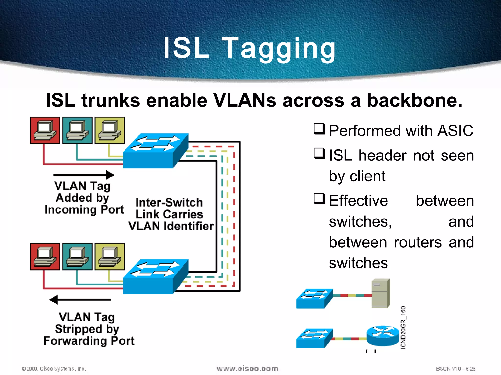 71
 Performed with ASIC
 ISL header not seen
by client
 Effective between
switches, and
between routers and
switches
ISL trunks enable VLANs across a backbone.
ISL Tagging
 