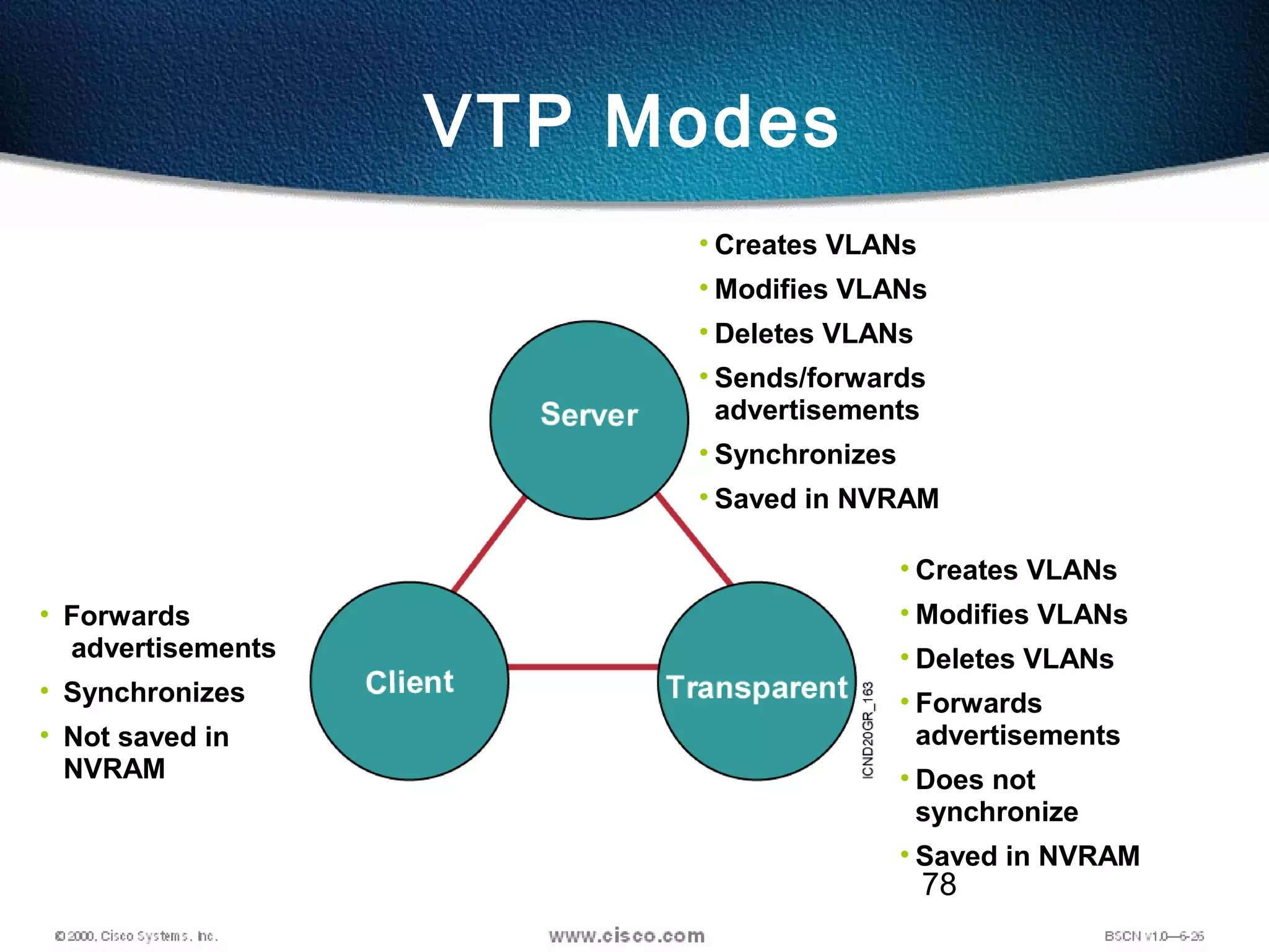 78
• Forwards
advertisements
• Synchronizes
• Not saved in
NVRAM
• Creates VLANs
• Modifies VLANs
• Deletes VLANs
• Sends/forwards
advertisements
• Synchronizes
• Saved in NVRAM
• Creates VLANs
• Modifies VLANs
• Deletes VLANs
• Forwards
advertisements
• Does not
synchronize
• Saved in NVRAM
VTP Modes
 
