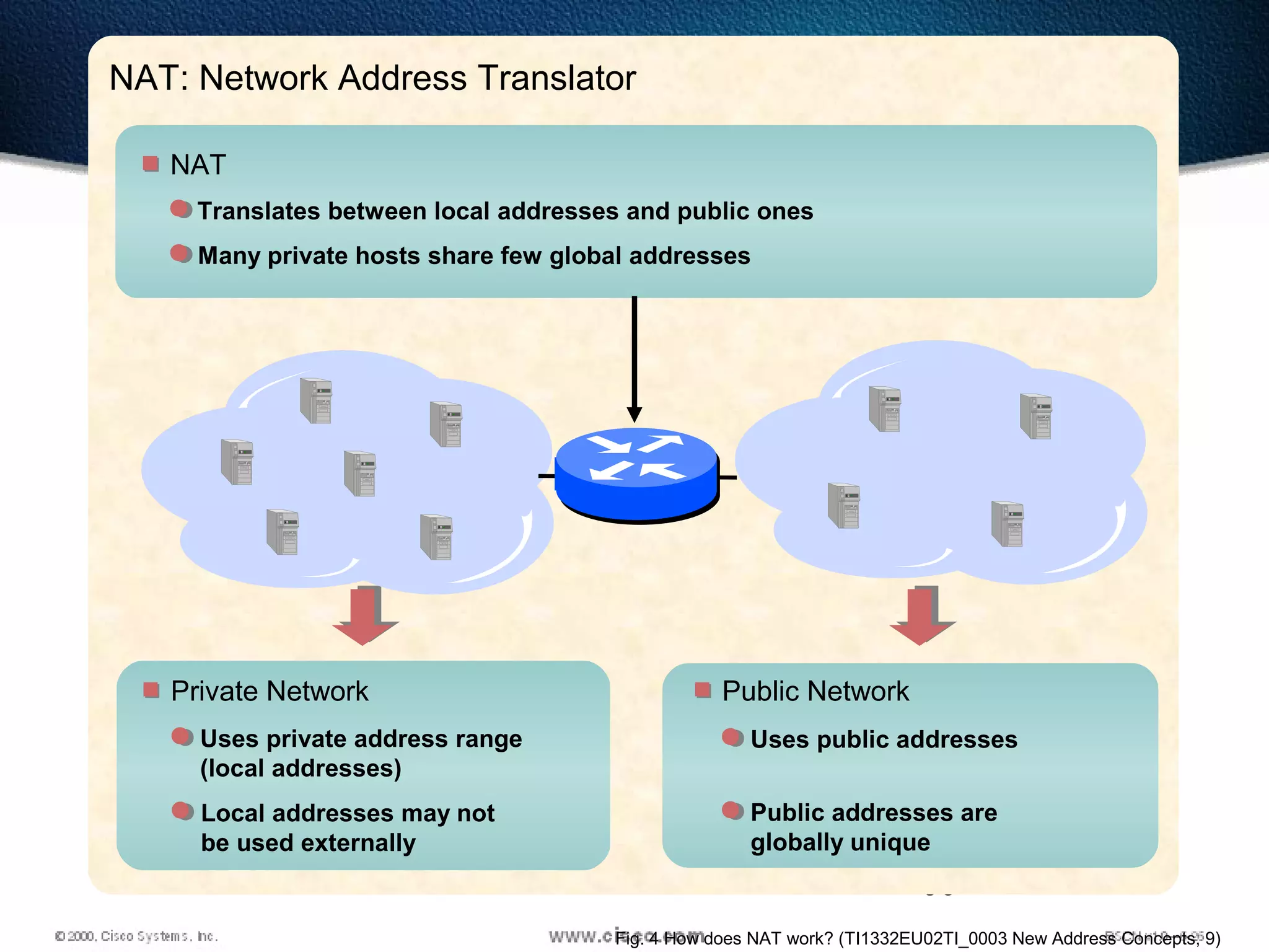 90
NAT: Network Address Translator
NAT
Translates between local addresses and public ones
Many private hosts share few global addresses
Public Network
Uses public addresses
Public addresses are
globally unique
Private Network
Uses private address range
(local addresses)
Local addresses may not
be used externally
Fig. 4 How does NAT work? (TI1332EU02TI_0003 New Address Concepts, 9)
 